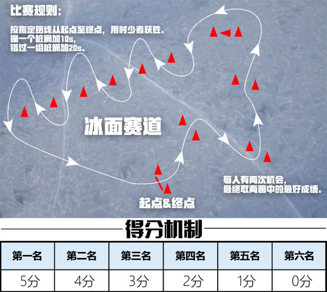 The X-Tour 纯爷们的冰雪之旅