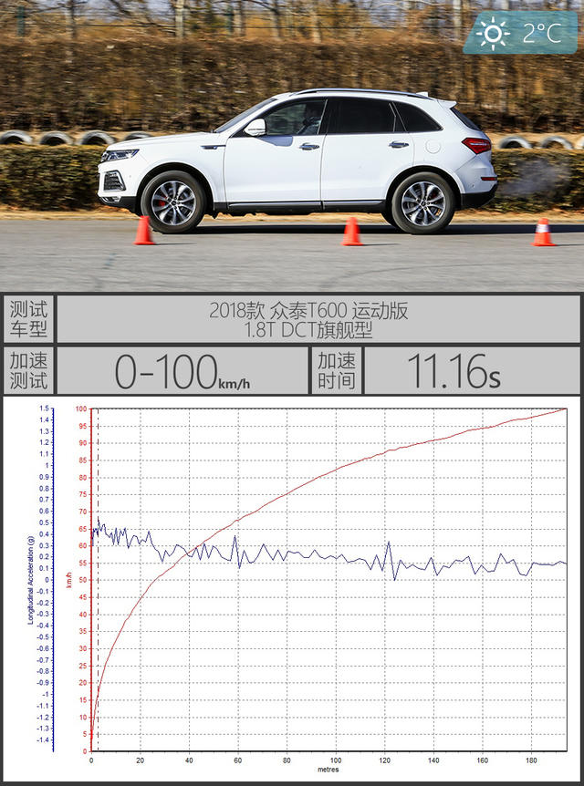 动力表现优秀 测试众泰T600运动版1.8T