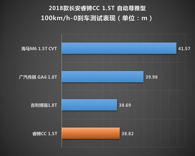 长安乘用车2018款睿骋CC