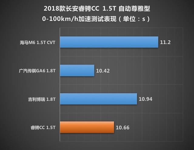 长安乘用车2018款睿骋CC