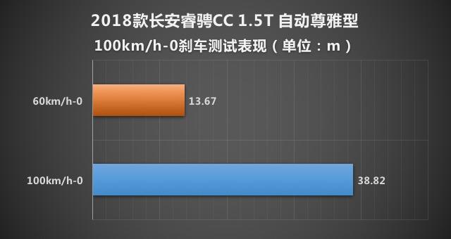 长安乘用车2018款睿骋CC