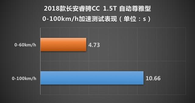 长安乘用车2018款睿骋CC