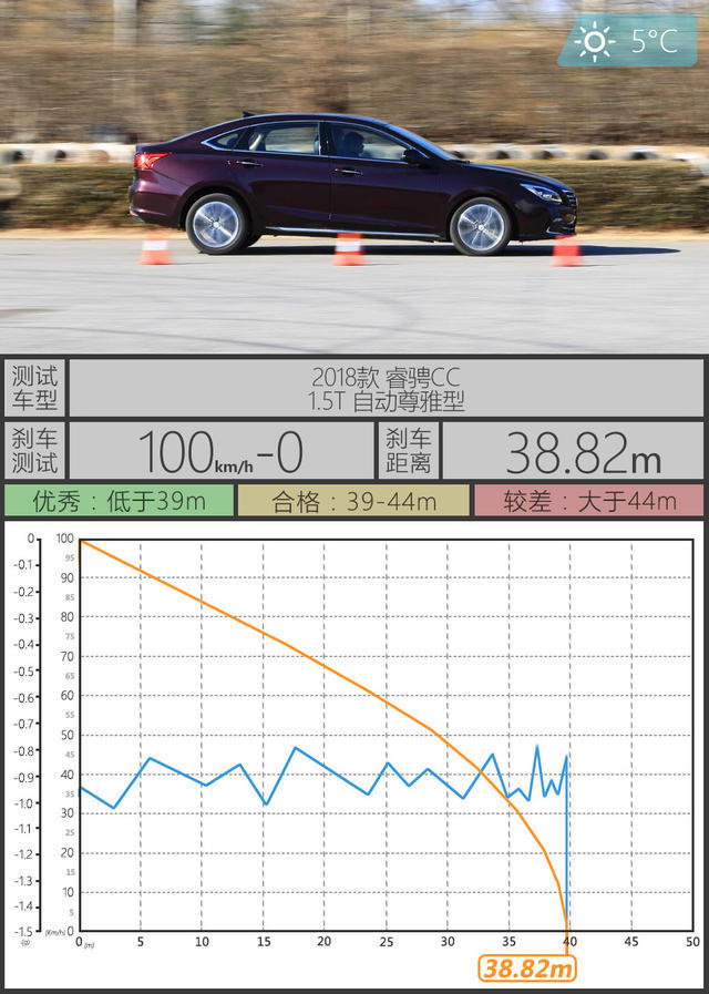 长安乘用车2018款睿骋CC