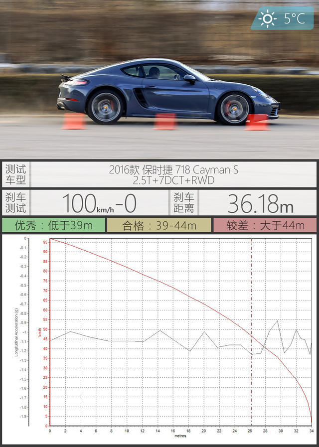718 Cayman S