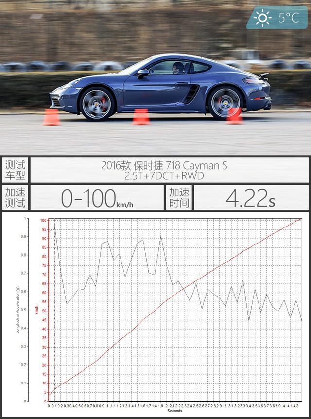 718 Cayman S