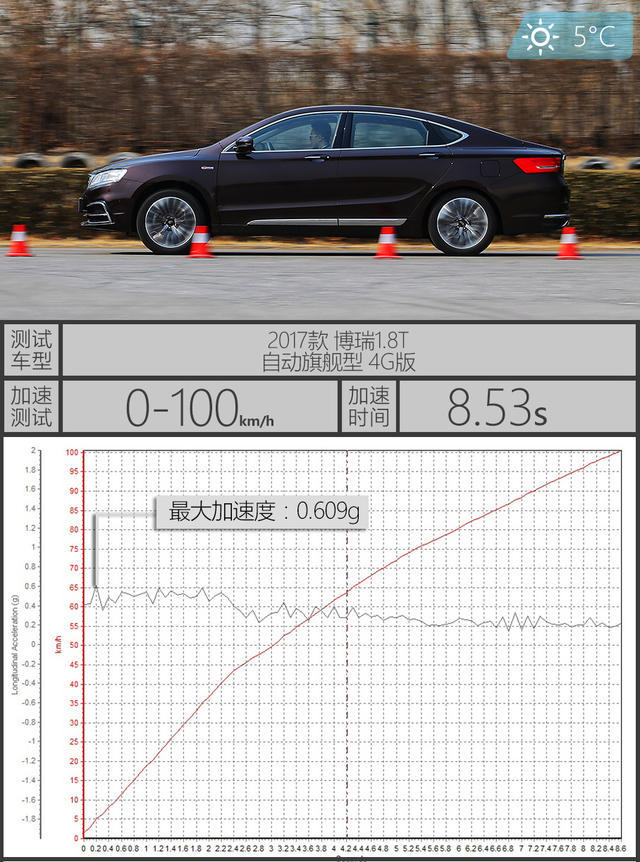 爱车关卡 吉利博瑞