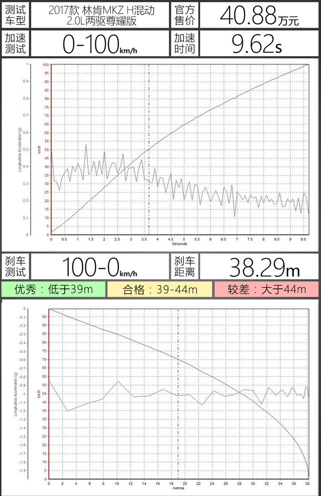 微观察 林肯MKZ H混动细节探索