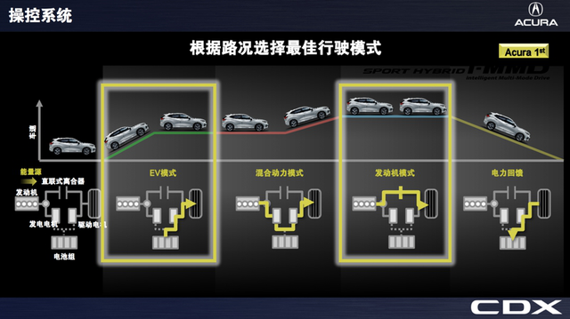 广汽讴歌2017款广汽Acura CDX