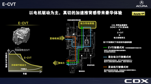 广汽讴歌2017款广汽Acura CDX