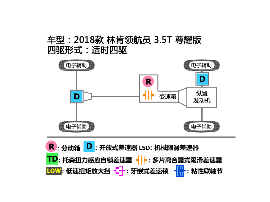 林肯(进口)2018款领航员