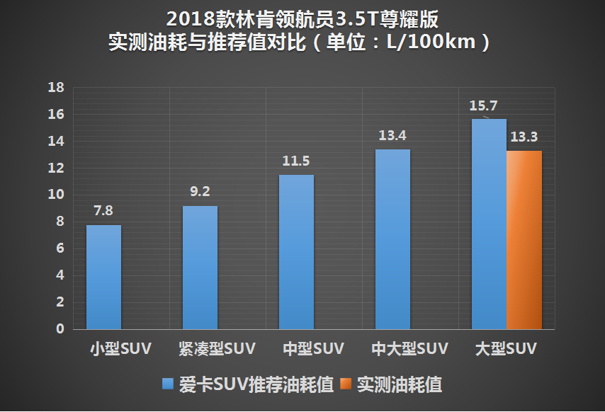 林肯(进口)2018款领航员