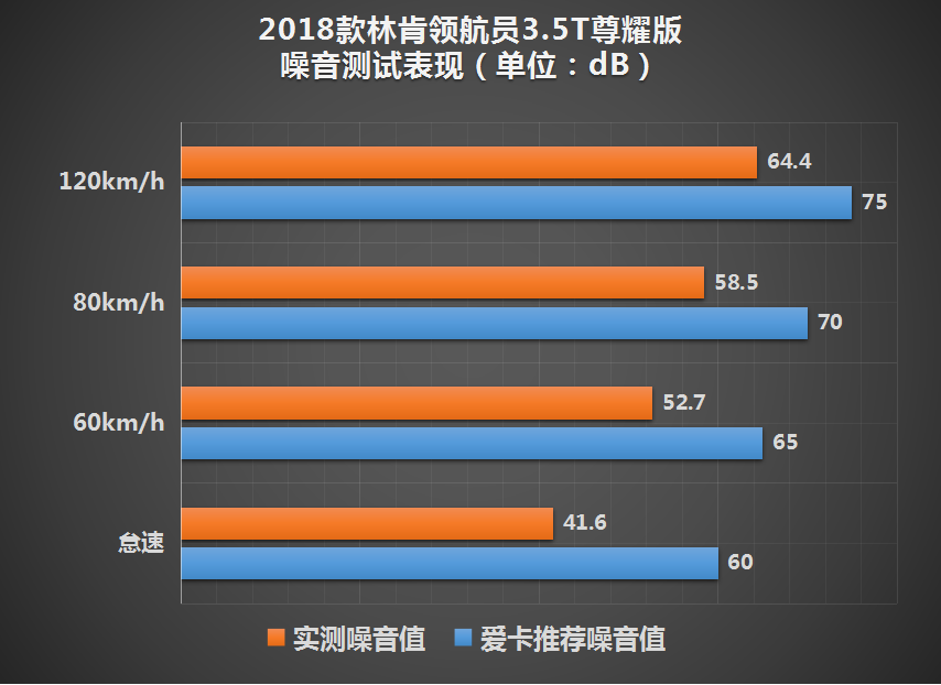林肯(进口)2018款领航员