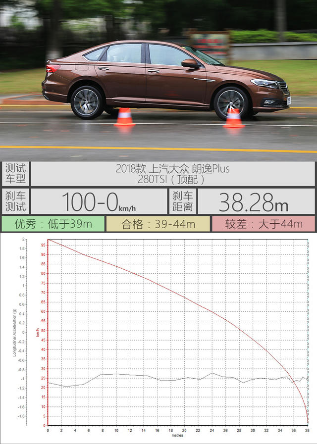 上汽大众2018款朗逸Plus