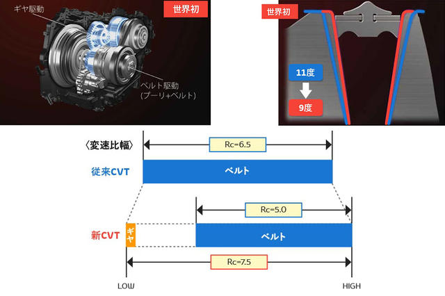 奕泽;IZOA;丰田奕泽;一汽丰田奕泽;奕泽IZOA