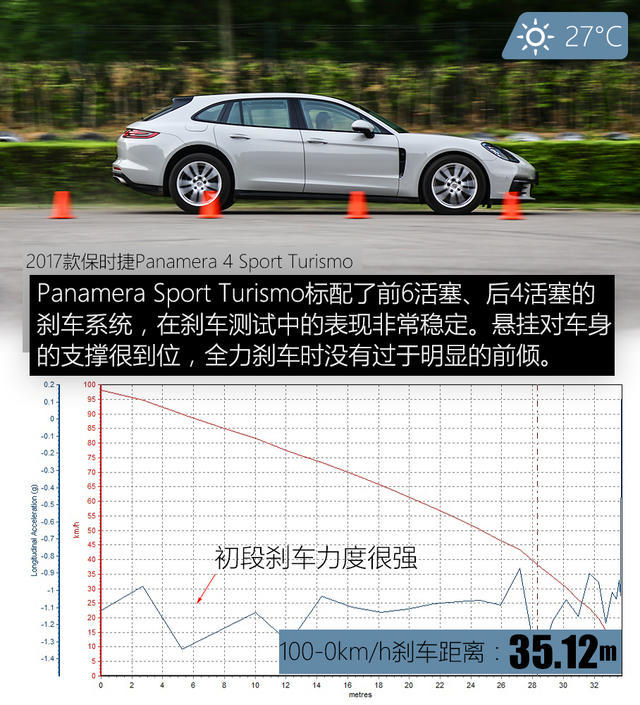 多个选择 测Panamera 4 Sport Turismo