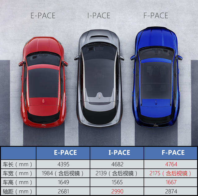 处处惹人爱 爱卡葡萄牙试驾捷豹I-PACE