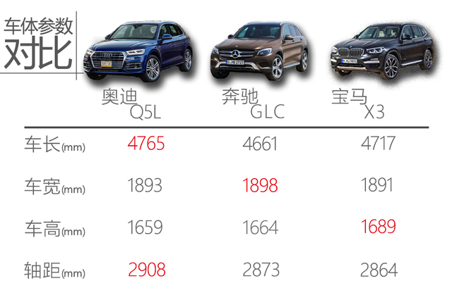 奥迪Q5L 奥迪Q5L