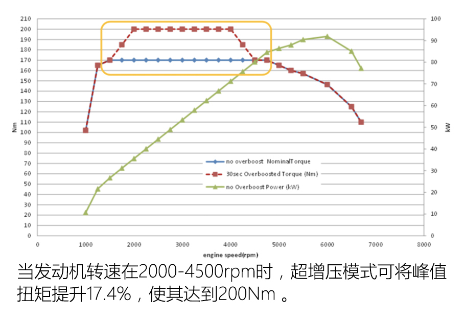 以小见大 福特1.0L EcoBoost发动机解析