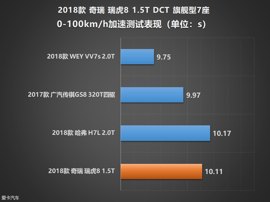奇瑞汽车2018款瑞虎8