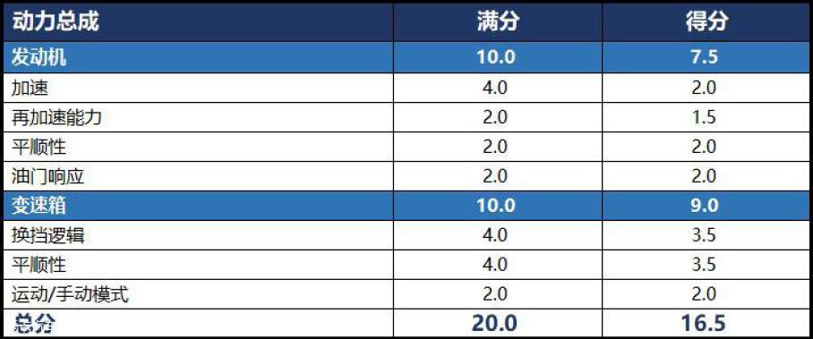 奥迪gdp(2)