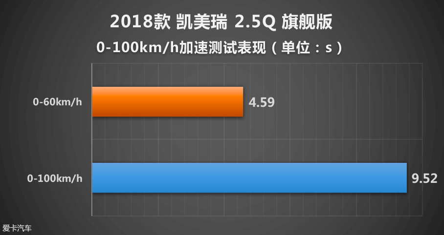 均衡的代名词 丰田凯美瑞2.5Q性能测试