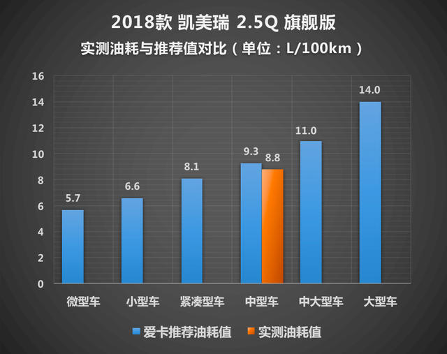 均衡的代名词 丰田凯美瑞2.5Q性能测试
