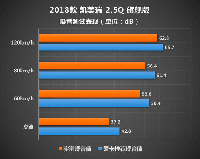 均衡的代名词 丰田凯美瑞2.5Q性能测试