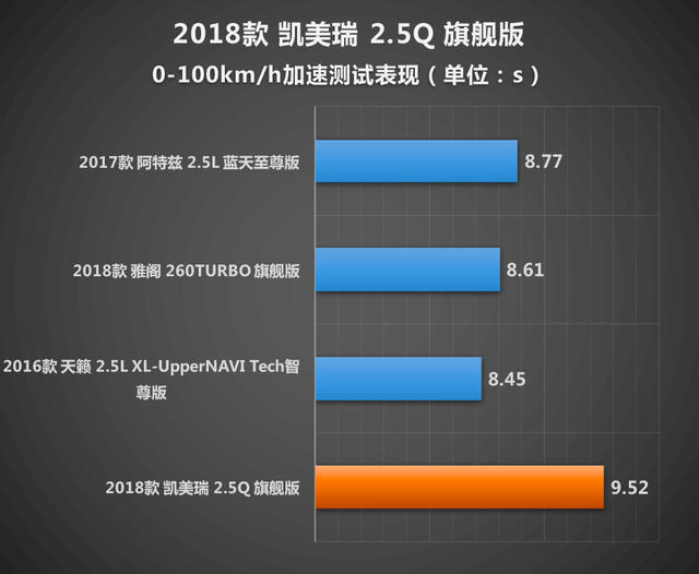 均衡的代名词 丰田凯美瑞2.5Q性能测试