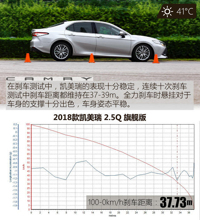 均衡的代名词 丰田凯美瑞2.5Q性能测试