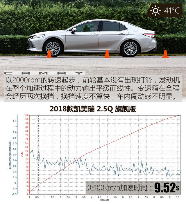 均衡的代名词 丰田凯美瑞2.5Q性能测试