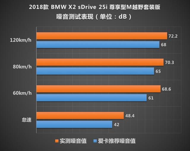 张扬的实力派 测创新BMW X2 sDrive25i