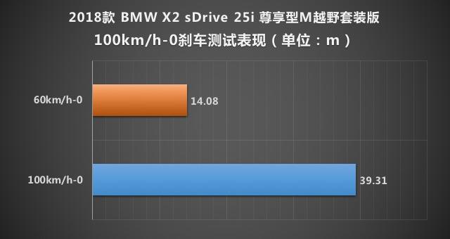 张扬的实力派 测创新BMW X2 sDrive25i