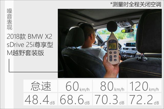 张扬的实力派 测创新BMW X2 sDrive25i