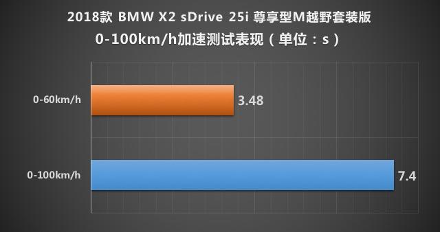 张扬的实力派 测创新BMW X2 sDrive25i