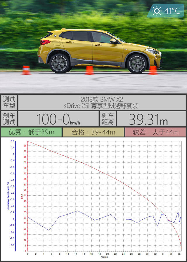 张扬的实力派 测创新BMW X2 sDrive25i