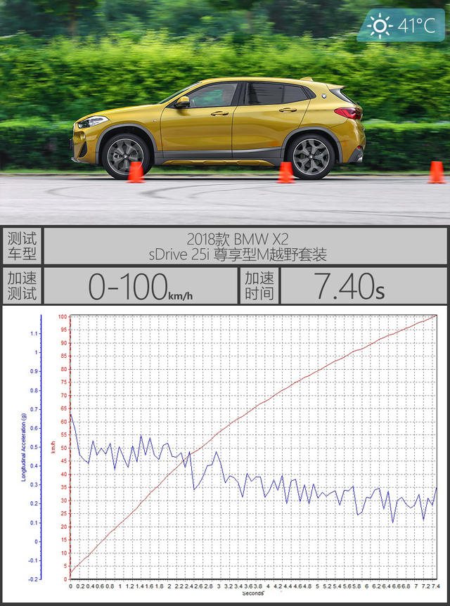 张扬的实力派 测创新BMW X2 sDrive25i
