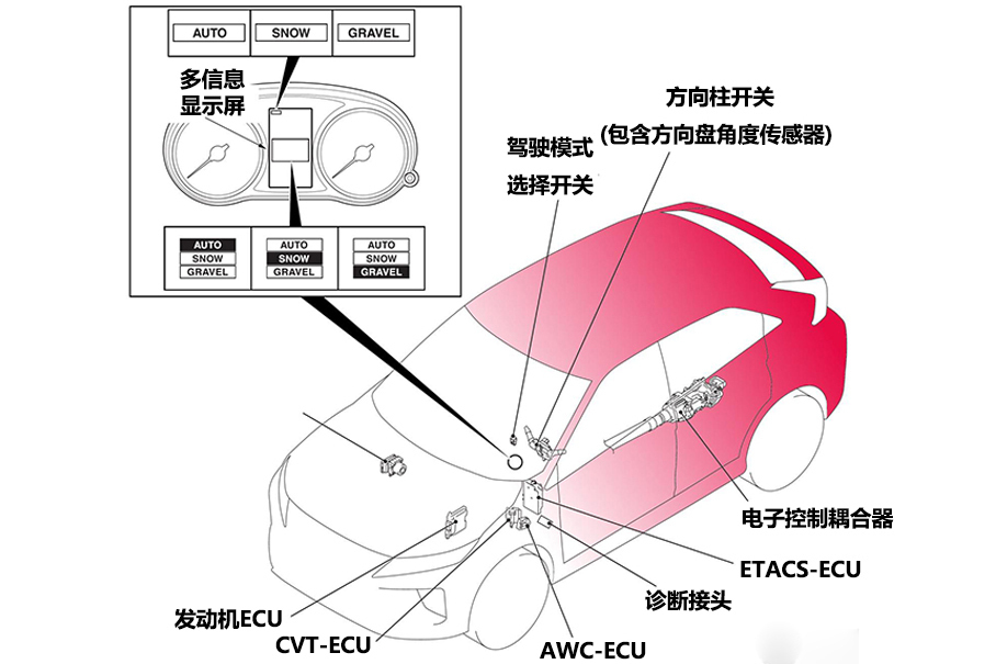 广汽三菱奕歌