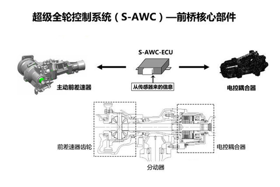 广汽三菱奕歌