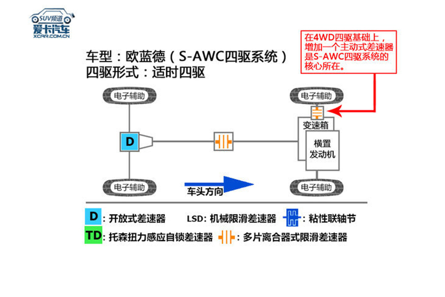 广汽三菱奕歌