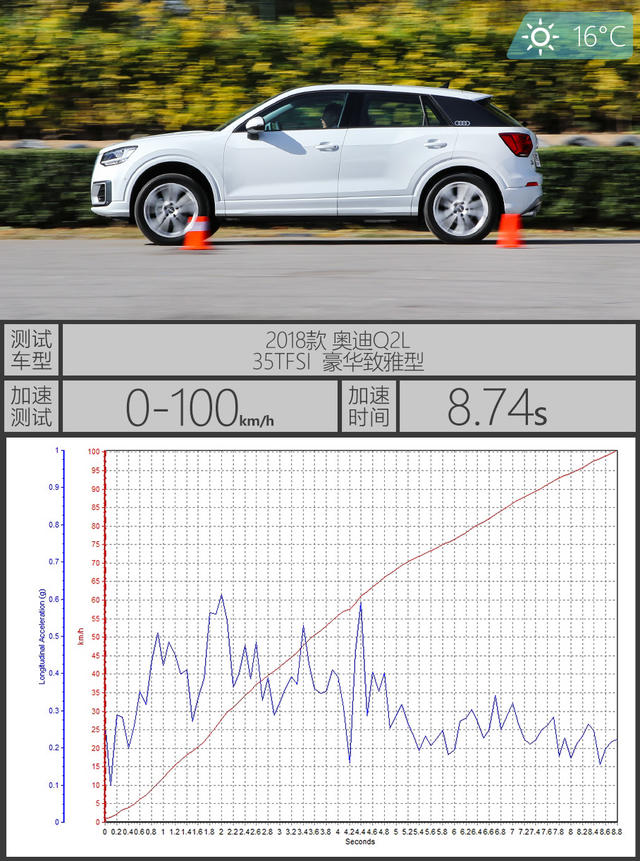 奥迪Q2L X-test