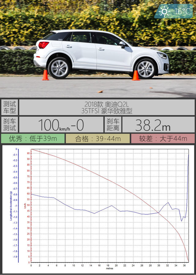 奥迪Q2L X-test
