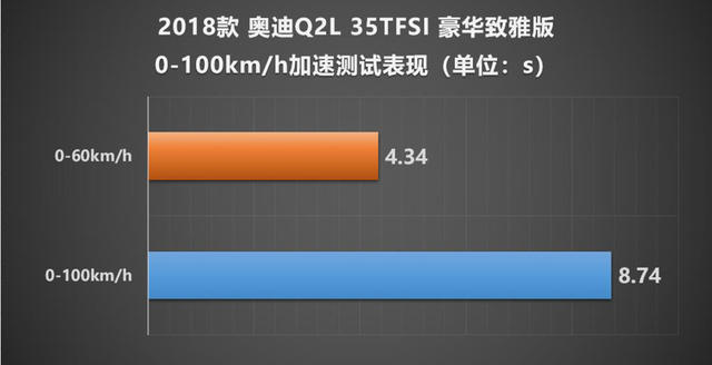 奥迪Q2L X-test