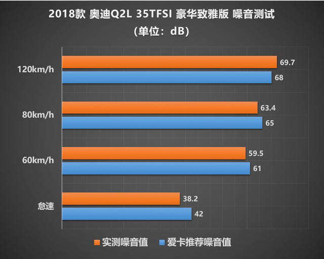 奥迪Q2L X-test