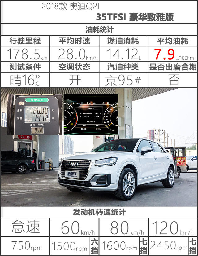 奥迪Q2L X-test