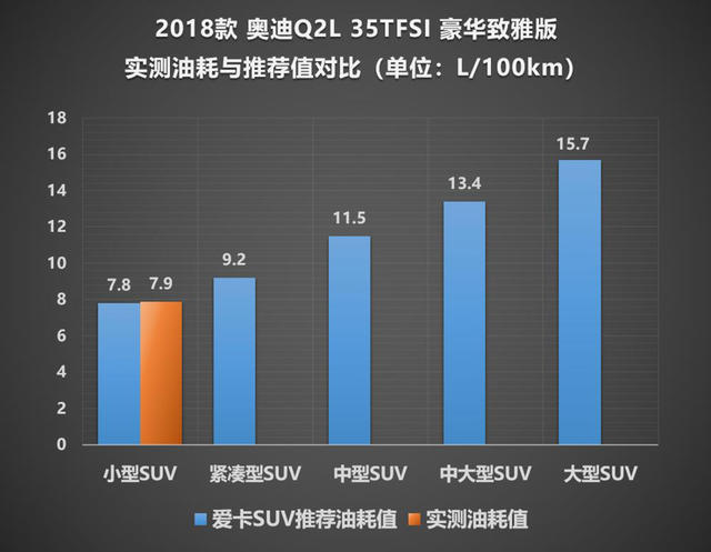 奥迪Q2L X-test