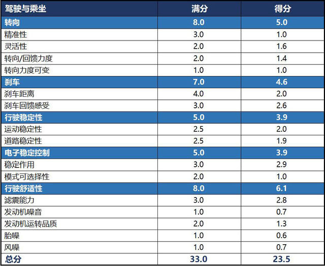 奥迪Q2L X-test