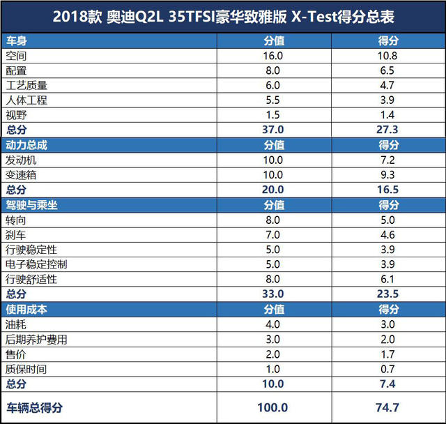 奥迪Q2Lx-test