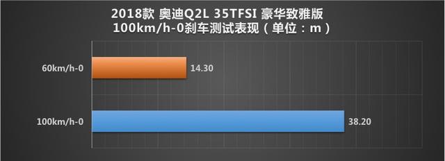 奥迪Q2L XTEST