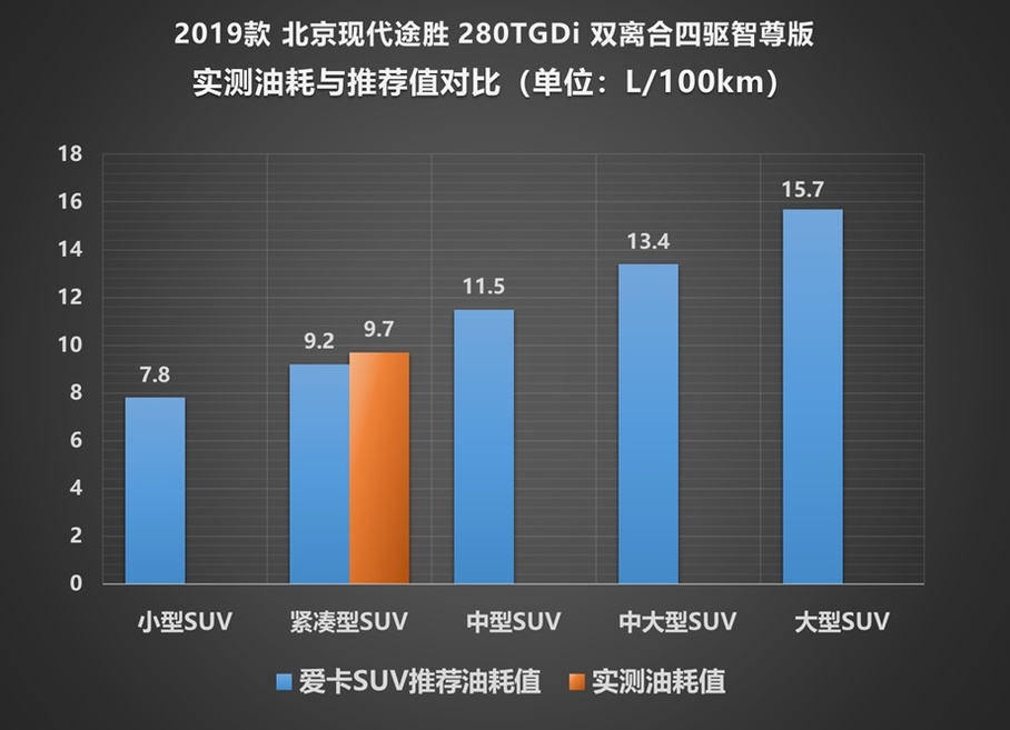 测试新款途胜