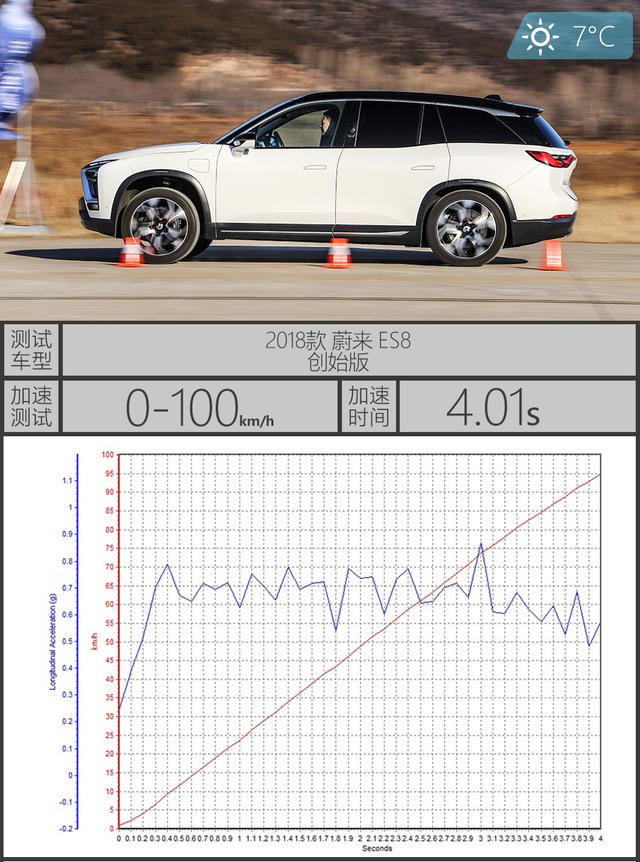 蔚来2018款ES8